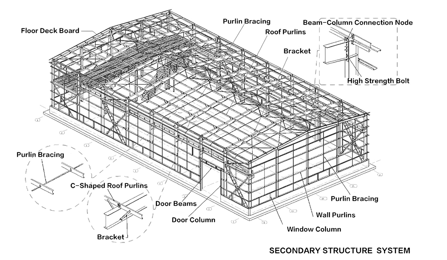 prefabricated steel buildings